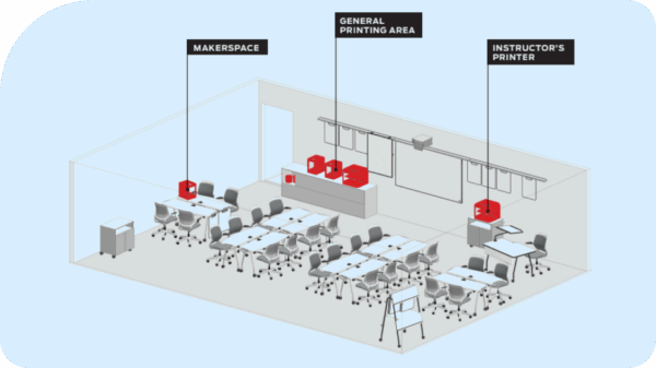 Classroom setup featuring MakerBot Sketch 3D printers with students actively engaged in hands-on 3D printing projects