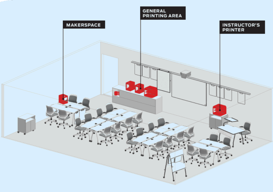 Classroom setup featuring MakerBot Sketch 3D printers with students actively engaged in hands-on 3D printing projects